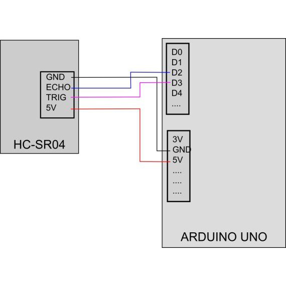 ultrasonic sensor hc sr04 6